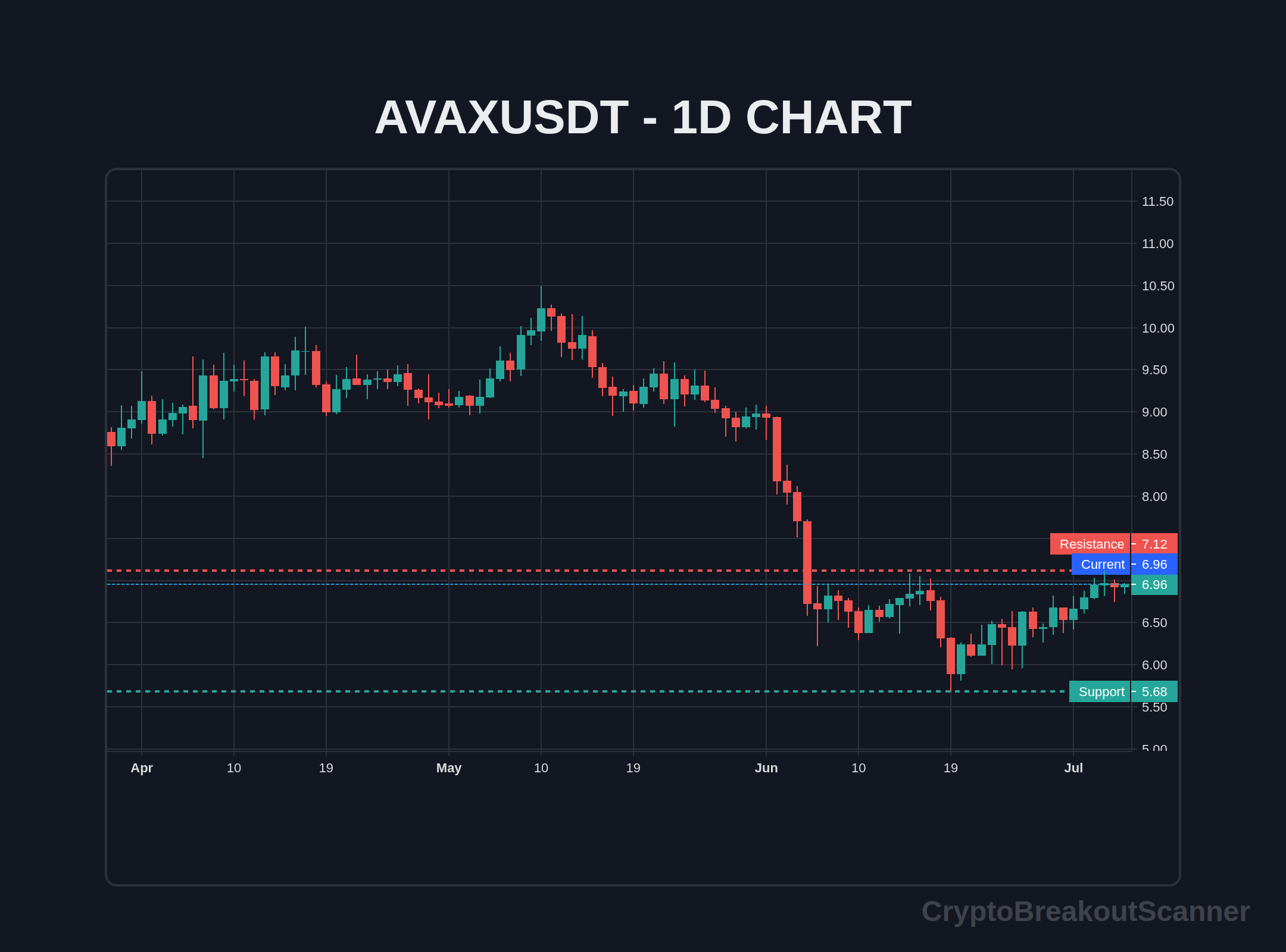 guide crypto breakout alerts for avax - AVAXUSDT Chart