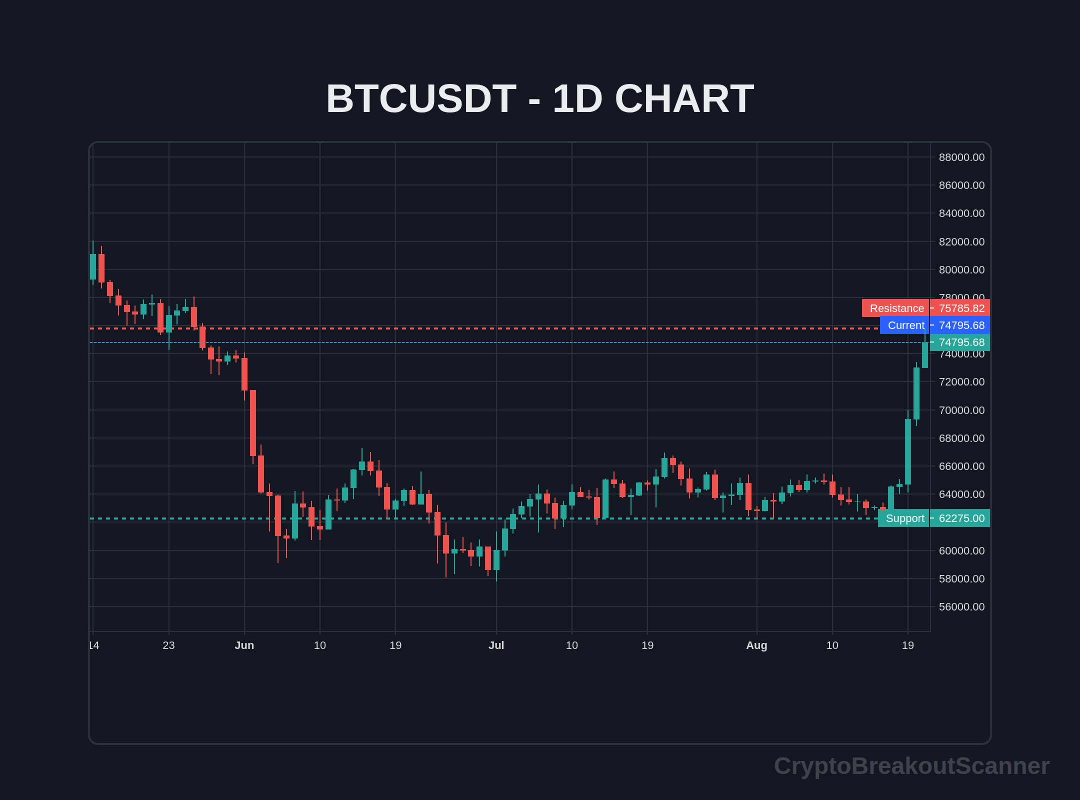guide crypto breakout for bitcoin - BTCUSDT Chart
