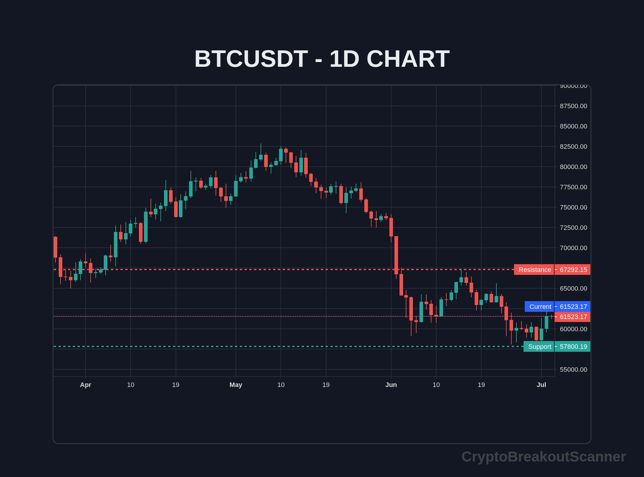 guide crypto breakout indicator for bitcoin - BTCUSDT Chart
