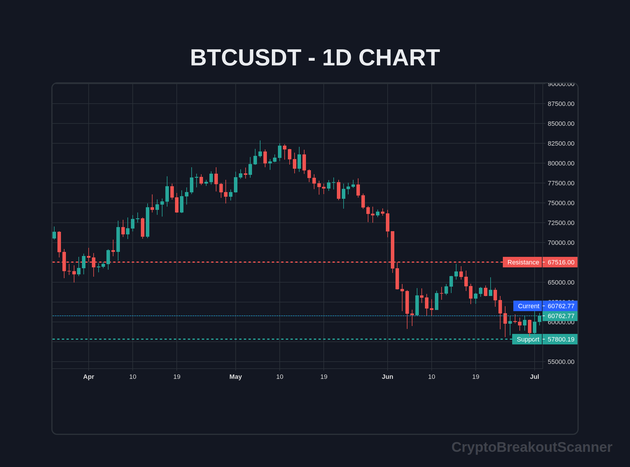 guide crypto breakout indicator for btc - BTCUSDT Chart