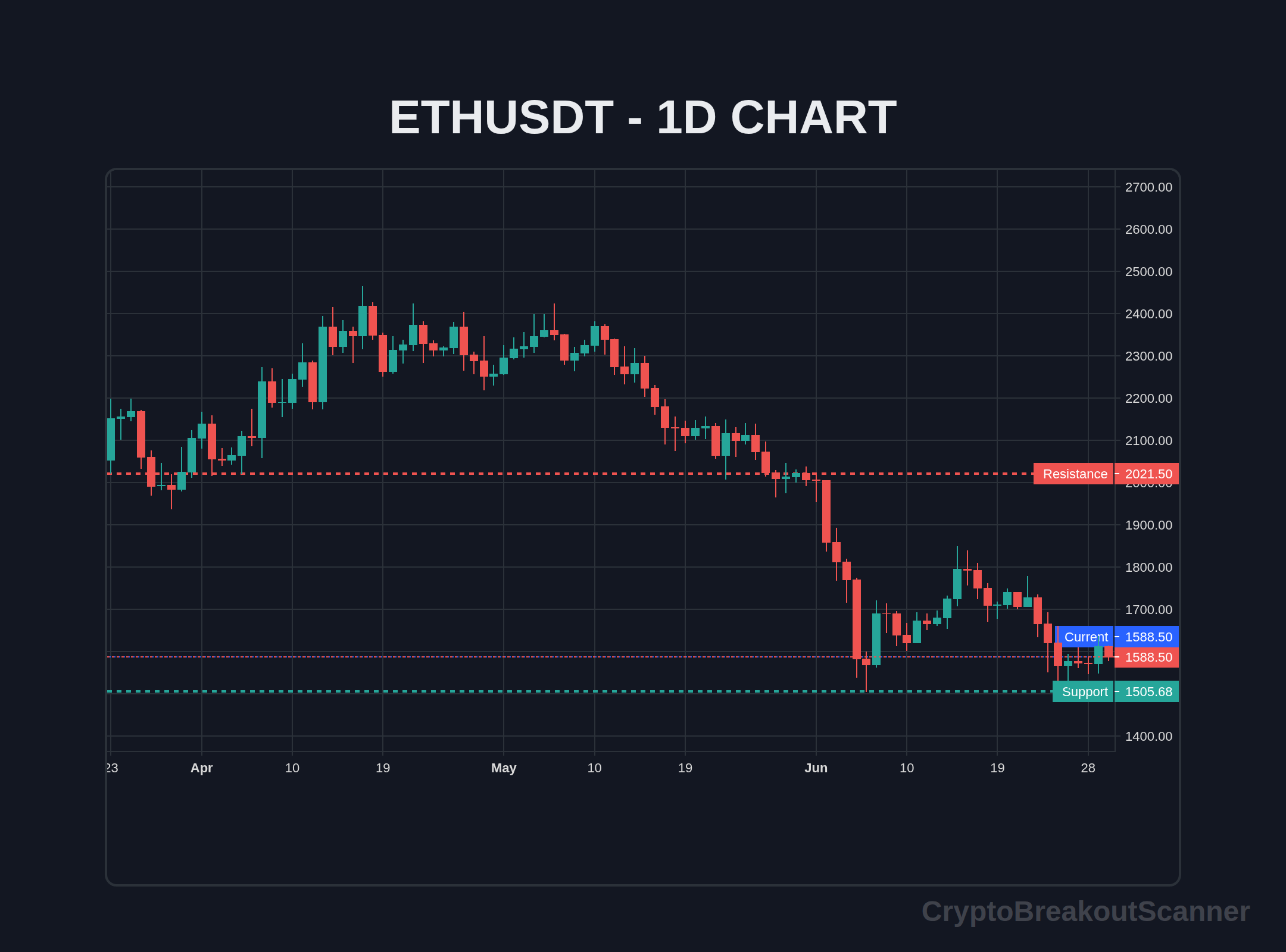 guide crypto breakout indicator for eth - ETHUSDT Chart