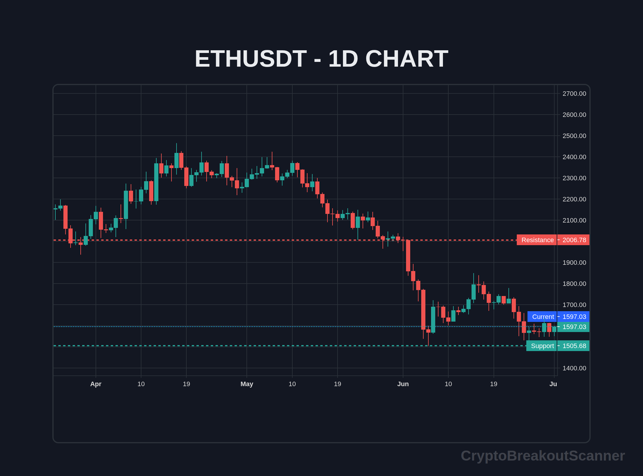 guide crypto breakout indicator for ethereum - ETHUSDT Chart