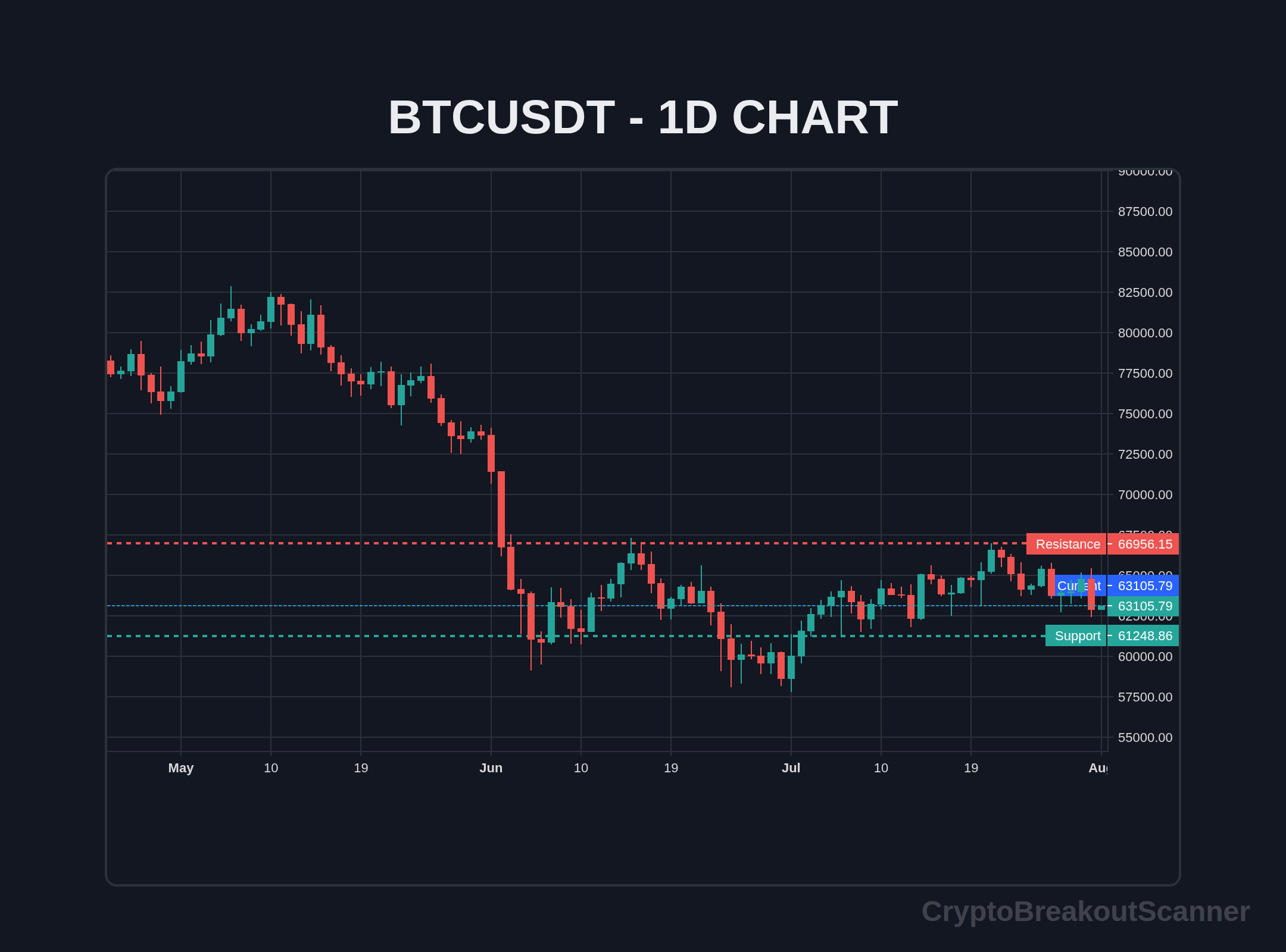 guide crypto breakout scanner - BTCUSDT Chart
