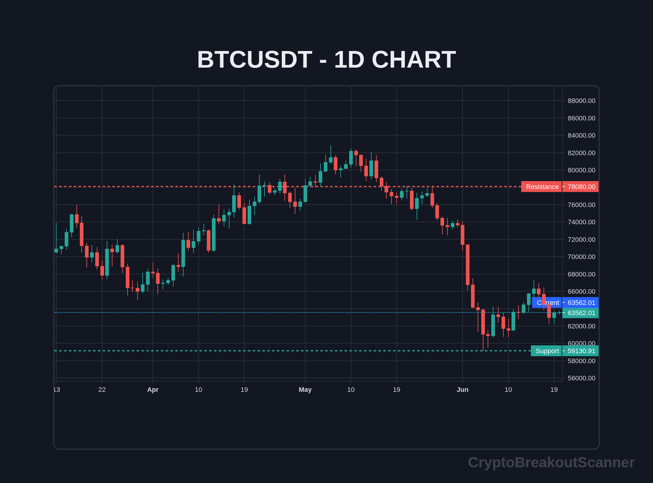 guide crypto breakout scanner for bitcoin - BTCUSDT Chart