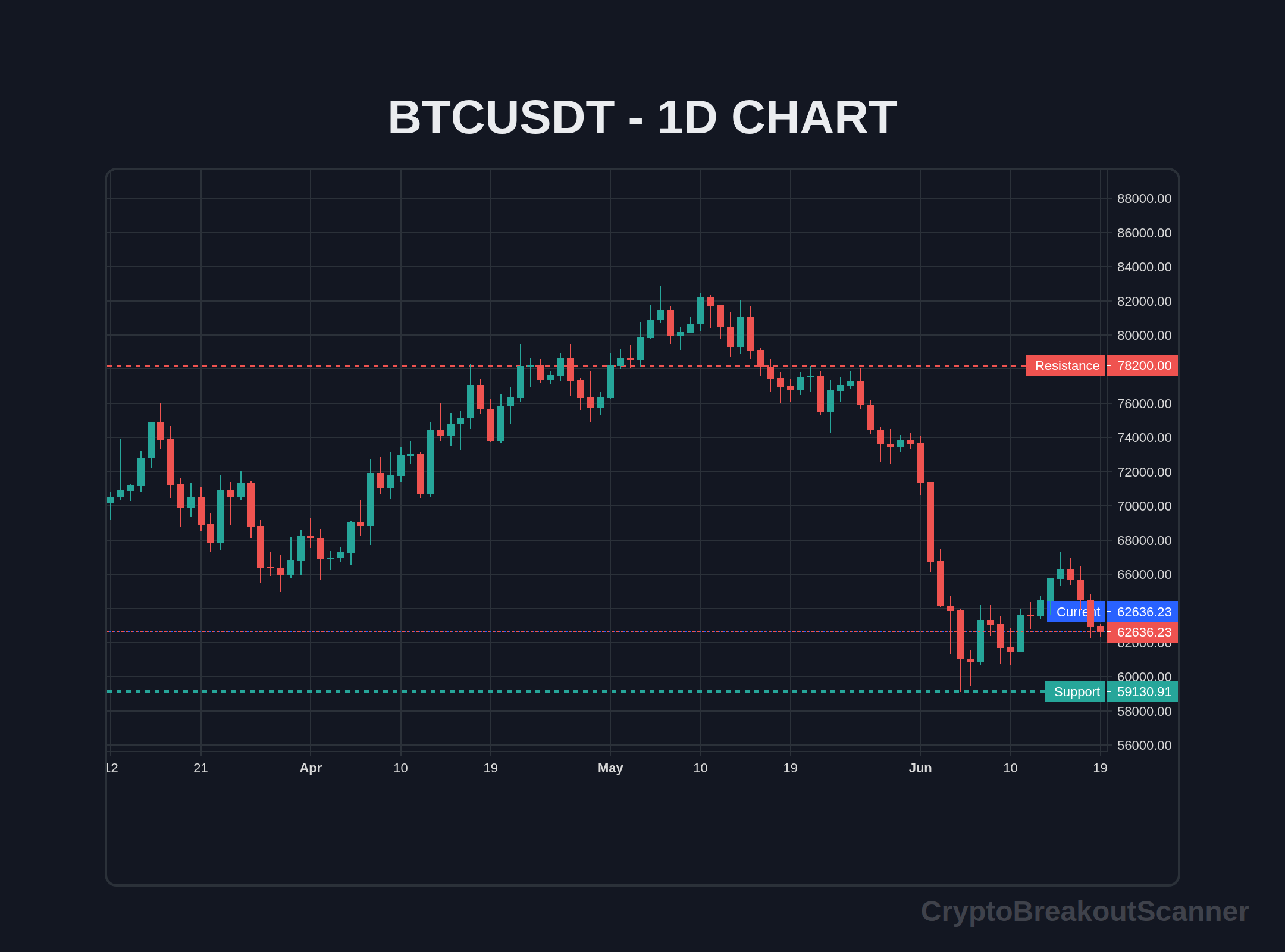 guide crypto breakout scanner for btc - BTCUSDT Chart