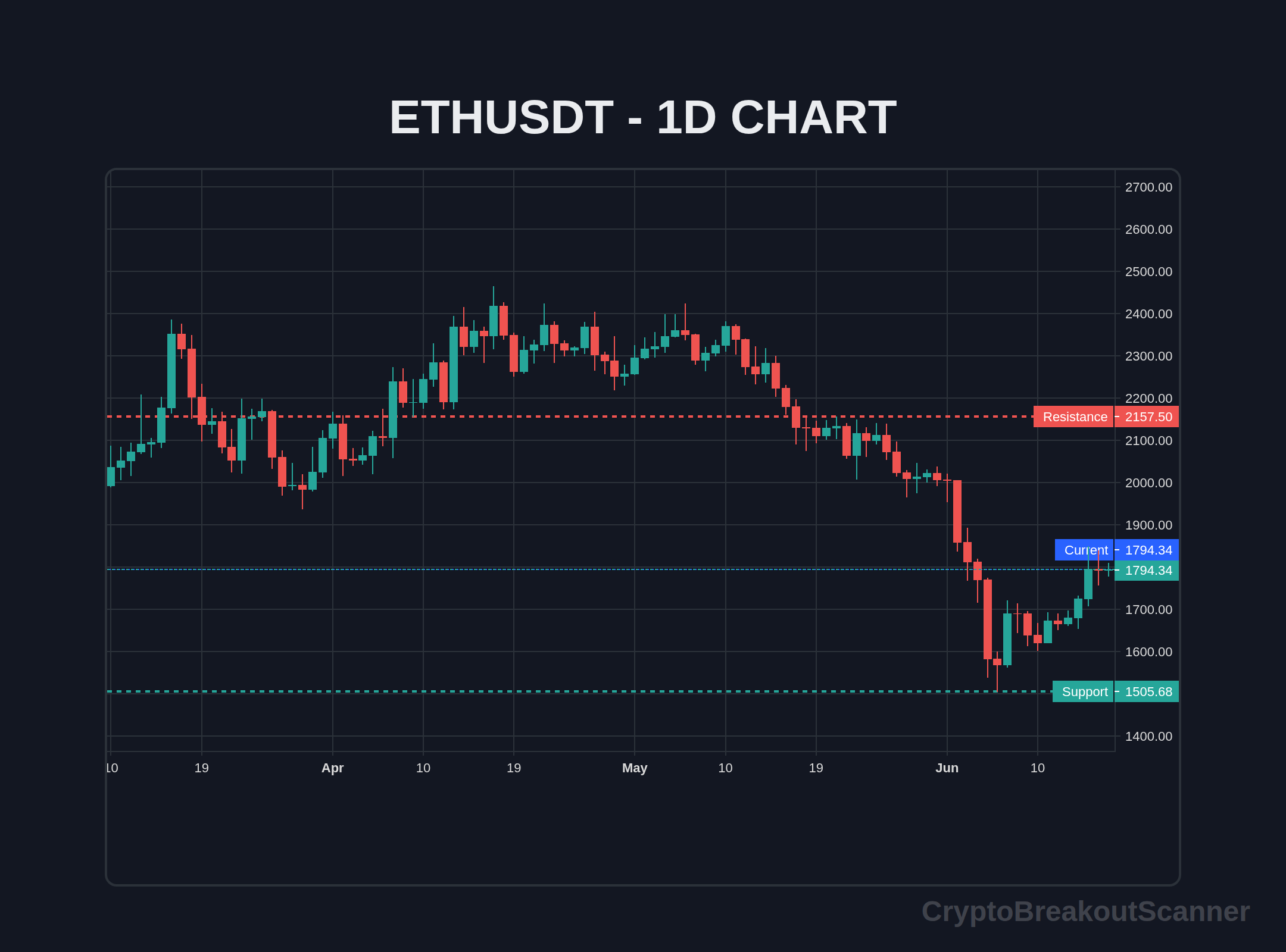 guide crypto breakout scanner for eth - ETHUSDT Chart