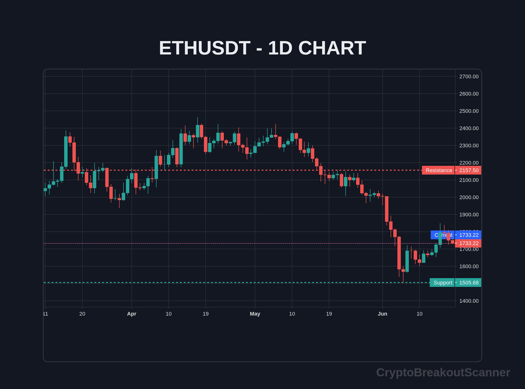 guide crypto breakout scanner for ethereum - ETHUSDT Chart