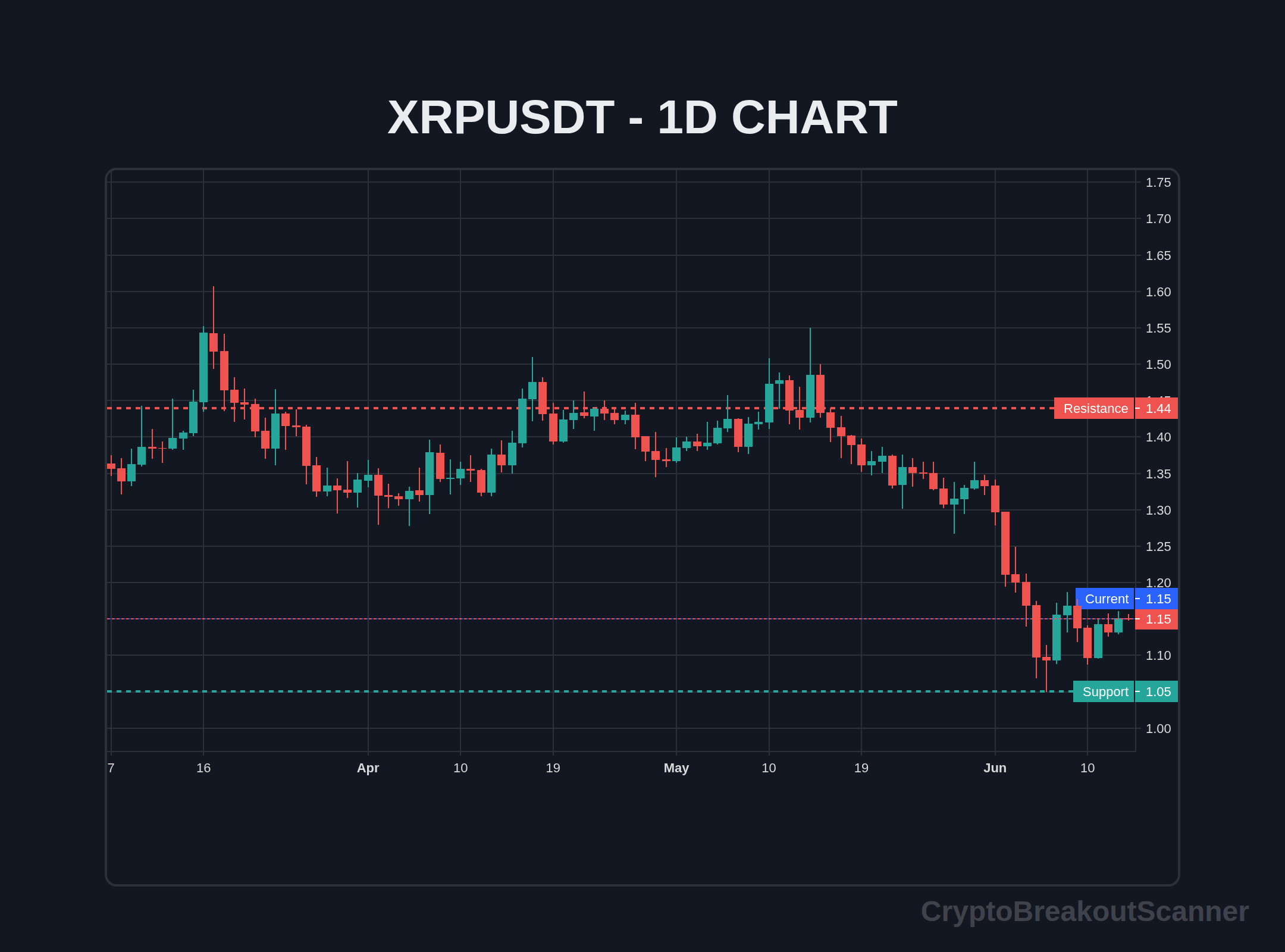 guide crypto breakout scanner for xrp - XRPUSDT Chart