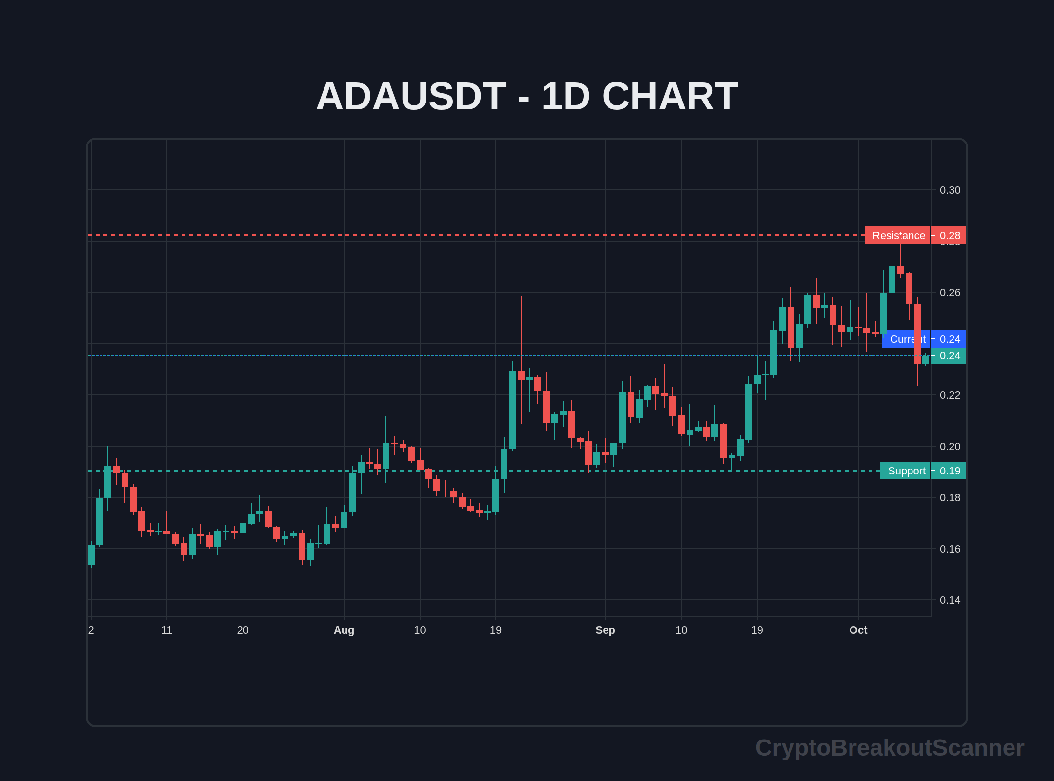 guide crypto breakout signals for ada - ADAUSDT Chart