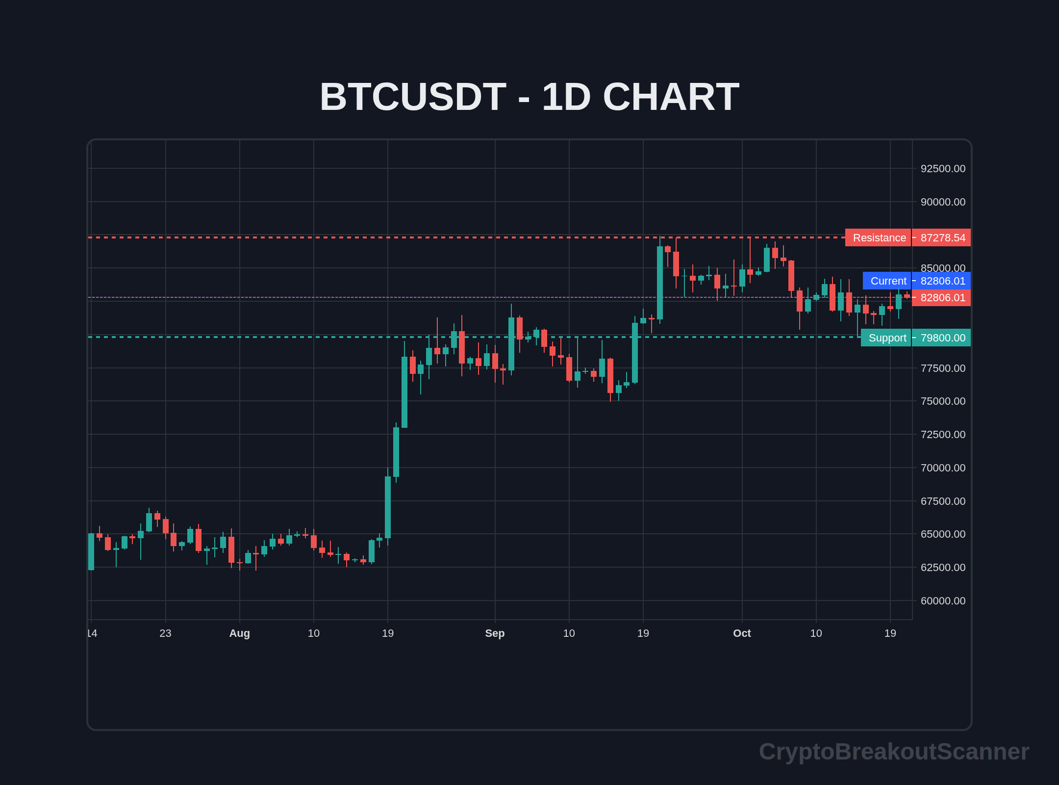 how to crypto breakout indicator for bitcoin - BTCUSDT Chart