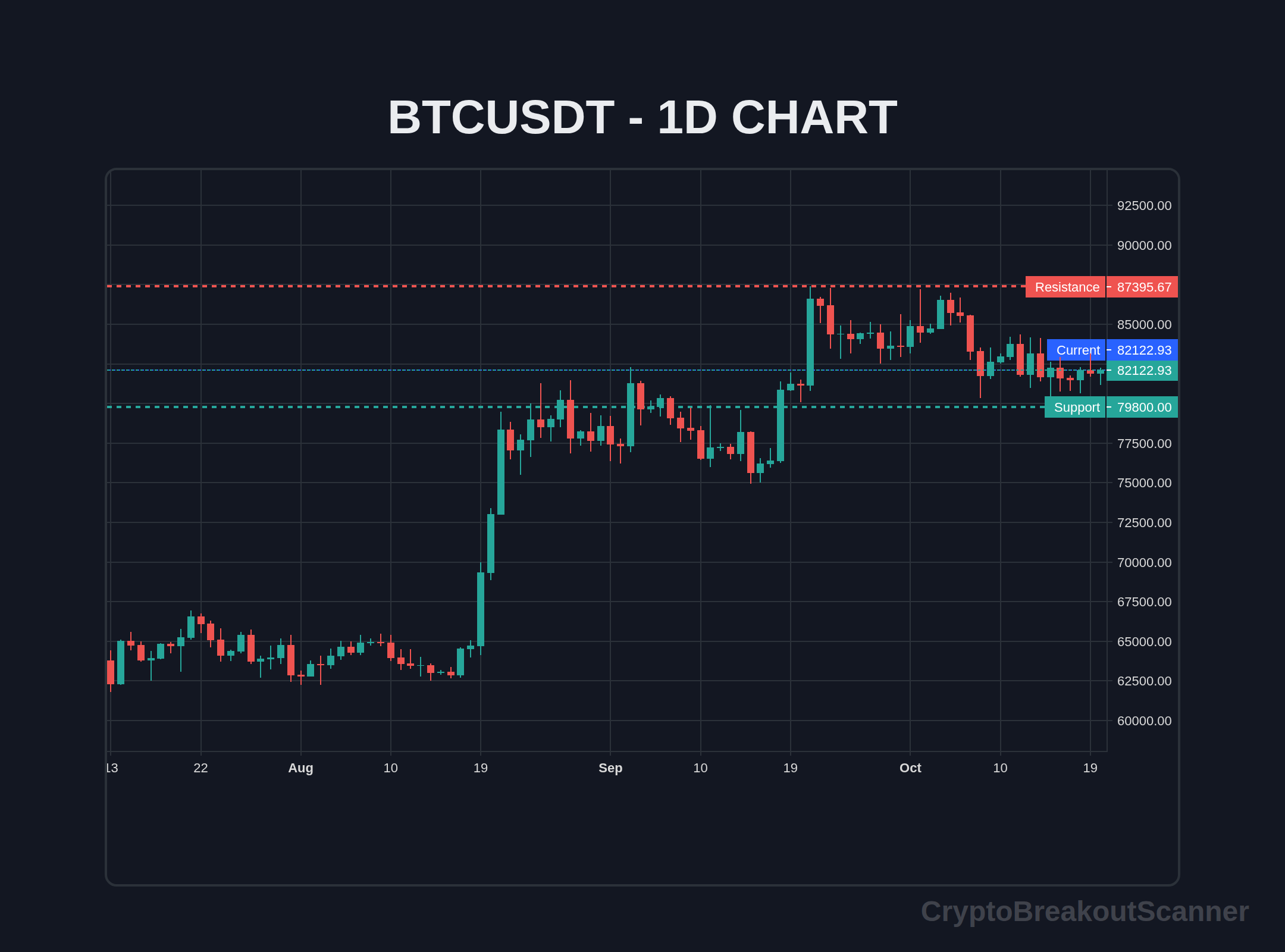 how to crypto breakout indicator for btc - BTCUSDT Chart