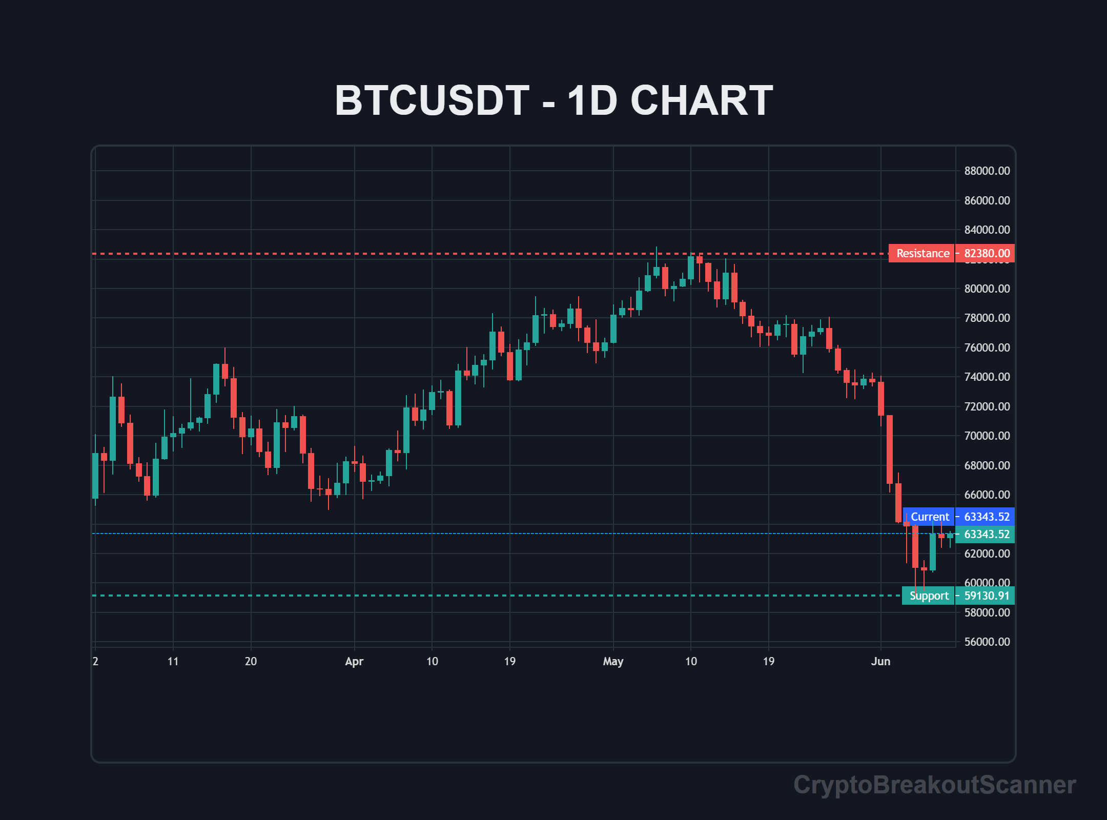 how to crypto breakout scanner for bitcoin - BTCUSDT Chart