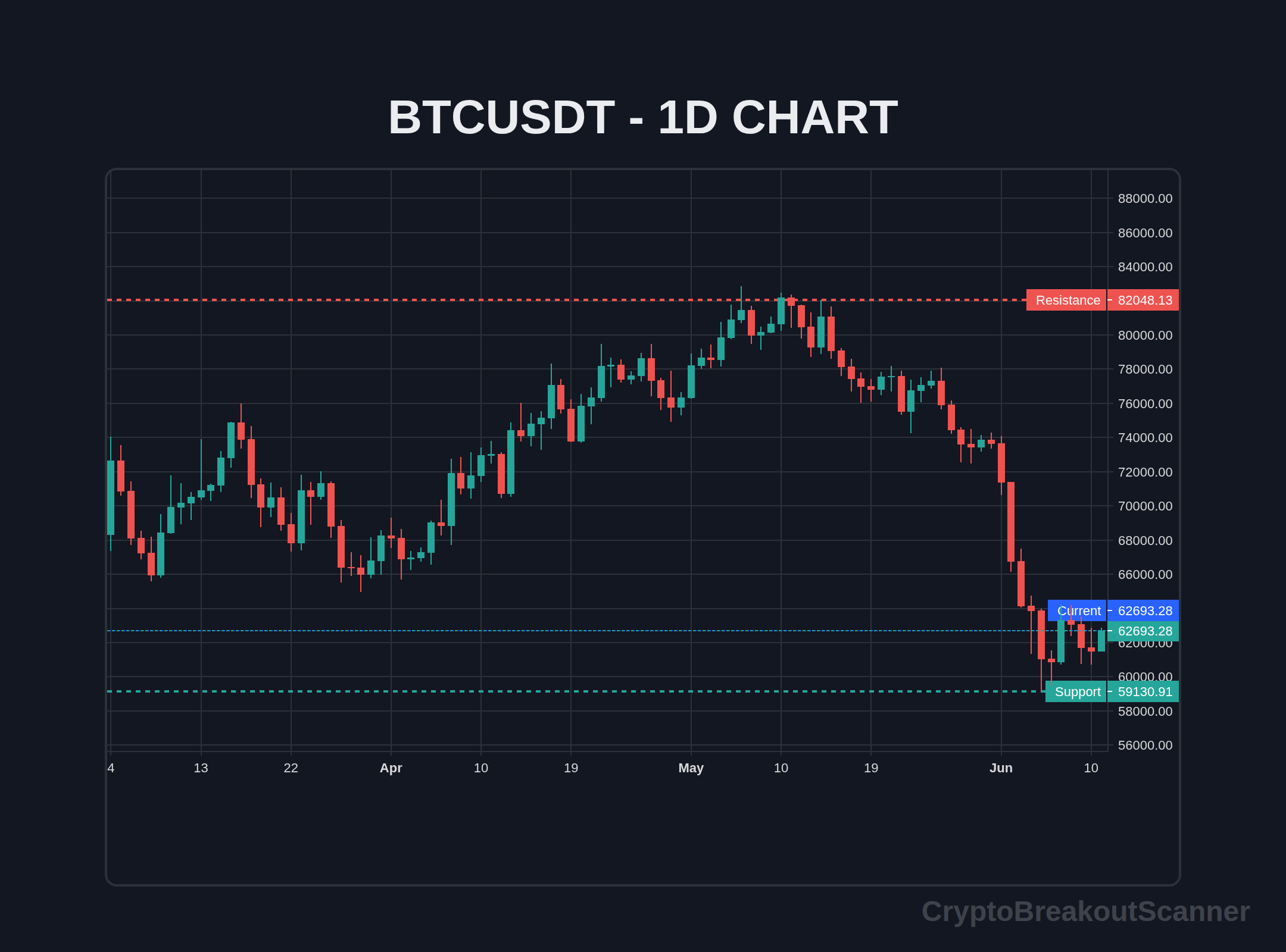 how to crypto breakout scanner for btc - BTCUSDT Chart