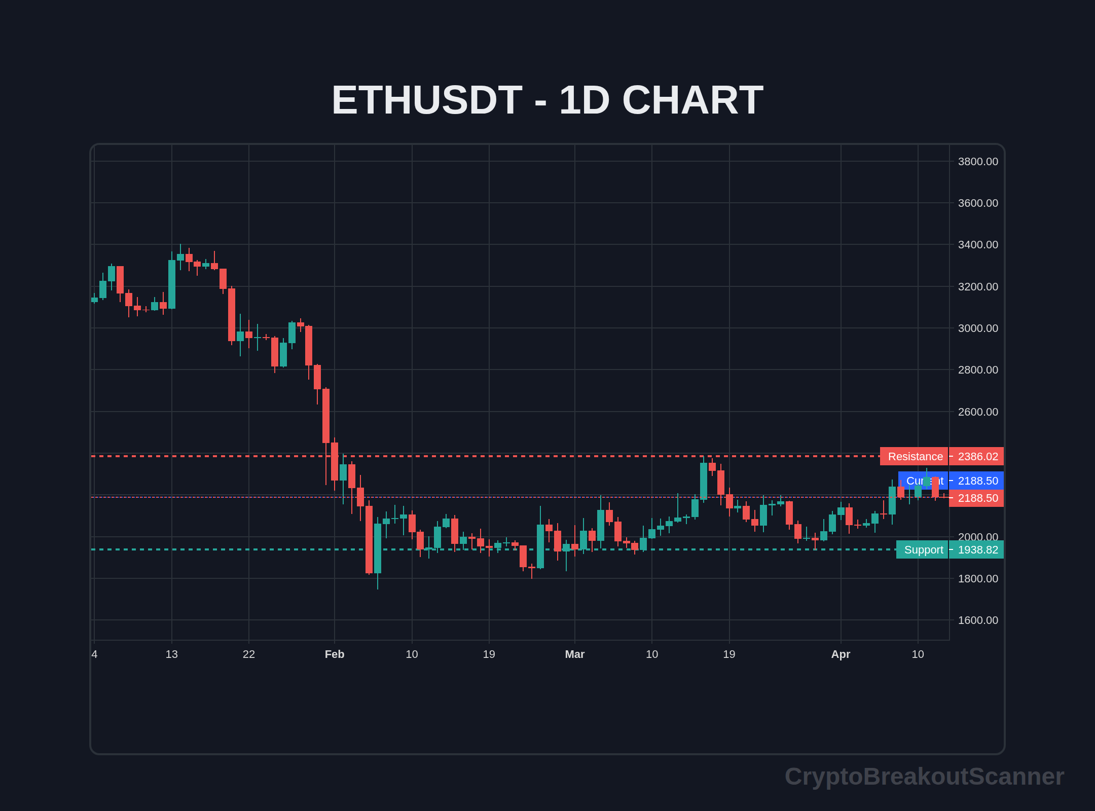 how to crypto breakout scanner for shiba inu - ETHUSDT Chart