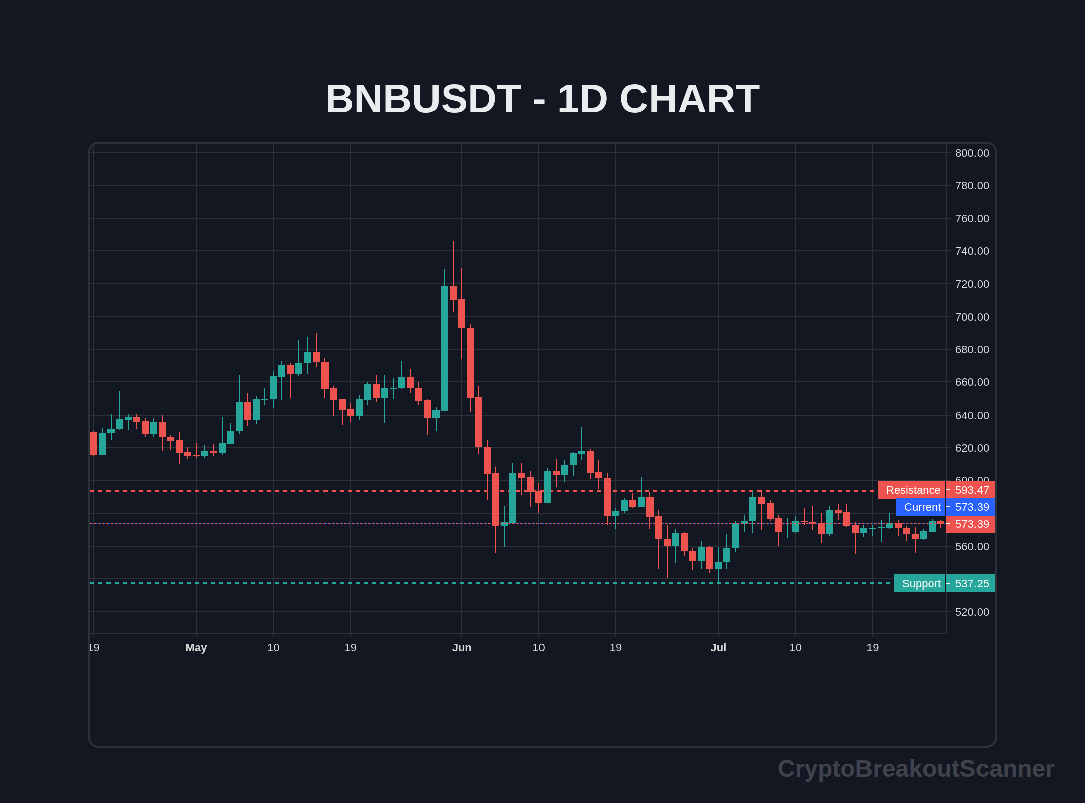 how to crypto breakout screener for bnb - BNBUSDT Chart
