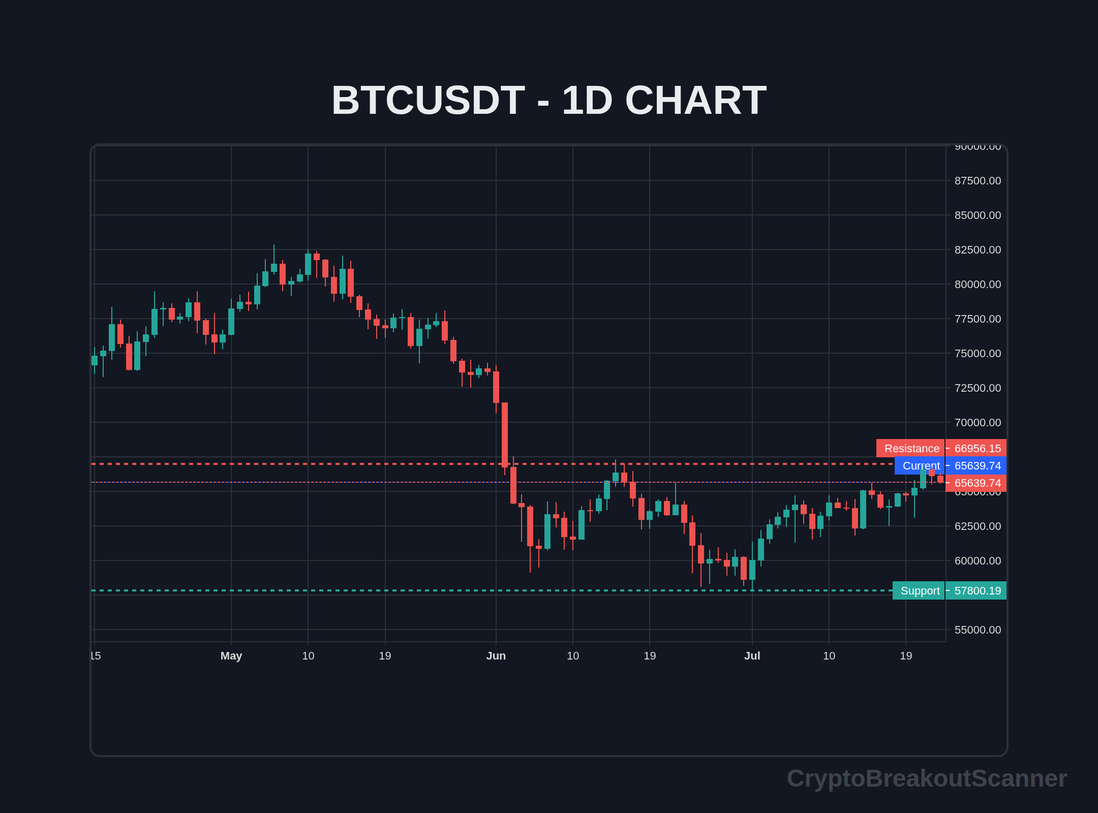 how to crypto breakout tool for bitcoin - BTCUSDT Chart