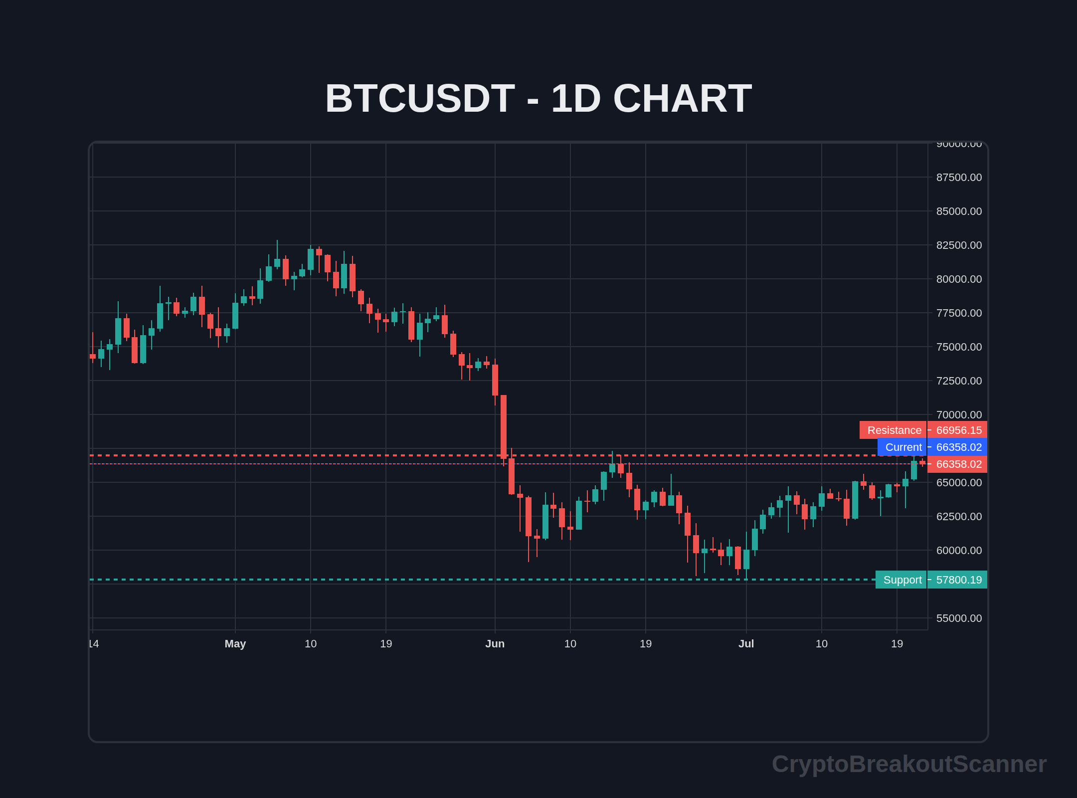 how to crypto breakout tool for btc - BTCUSDT Chart