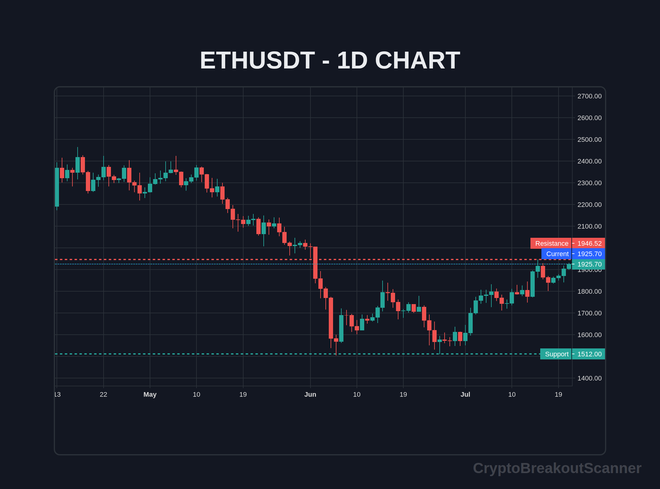how to crypto breakout tool for ethereum - ETHUSDT Chart