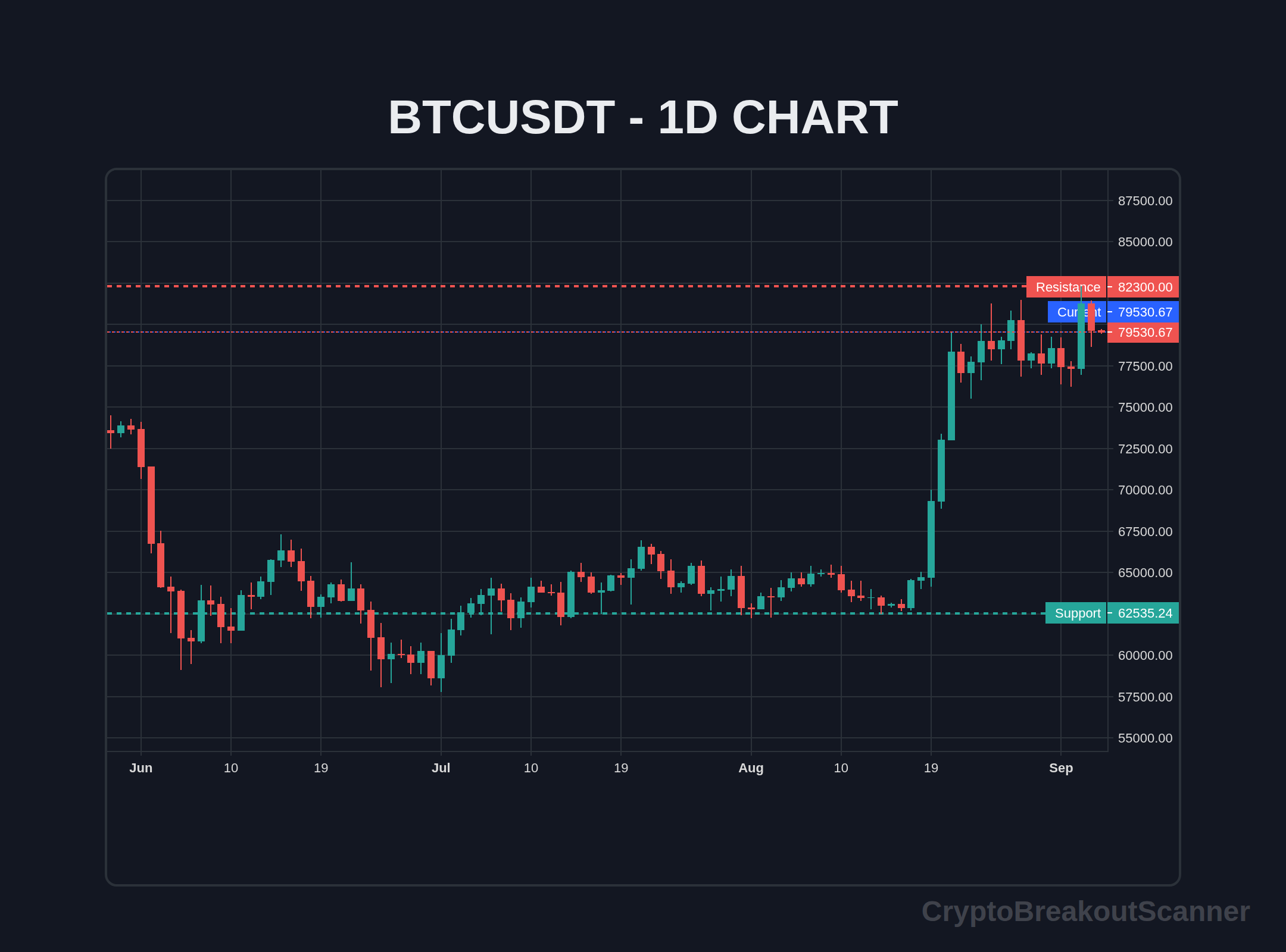 how to price breakout crypto for bitcoin - BTCUSDT Chart