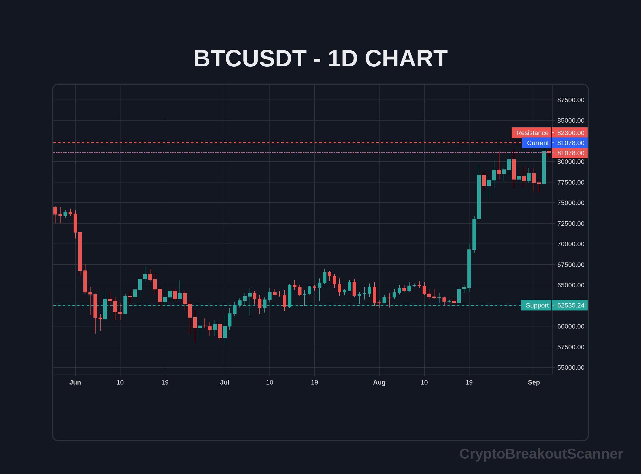 how to price breakout crypto for btc - BTCUSDT Chart