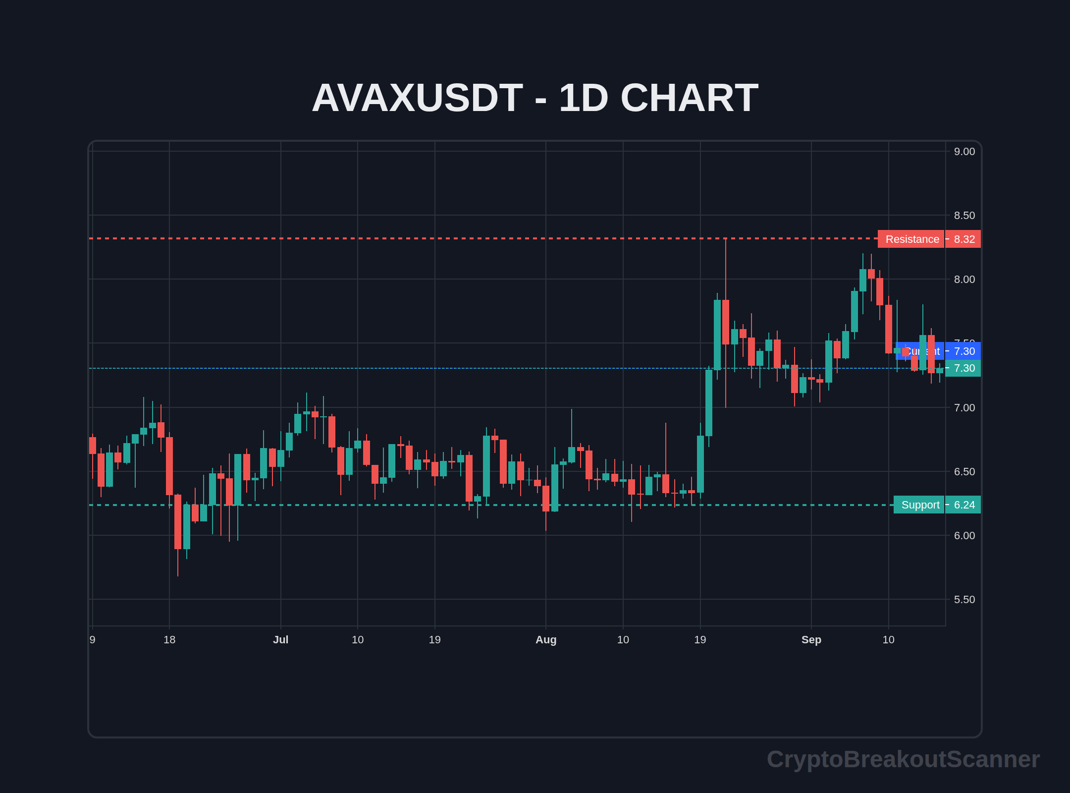 how to volume breakout crypto for avax - AVAXUSDT Chart