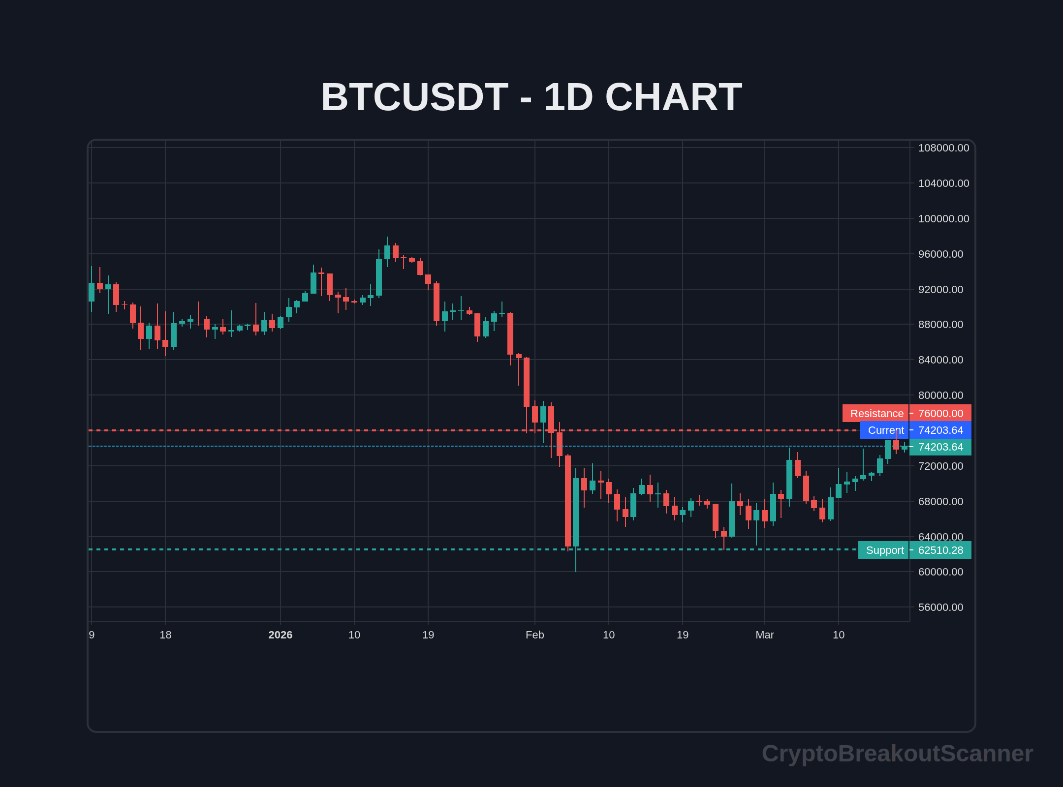 low cap altcoin breakout trading strategy - BTCUSDT Chart