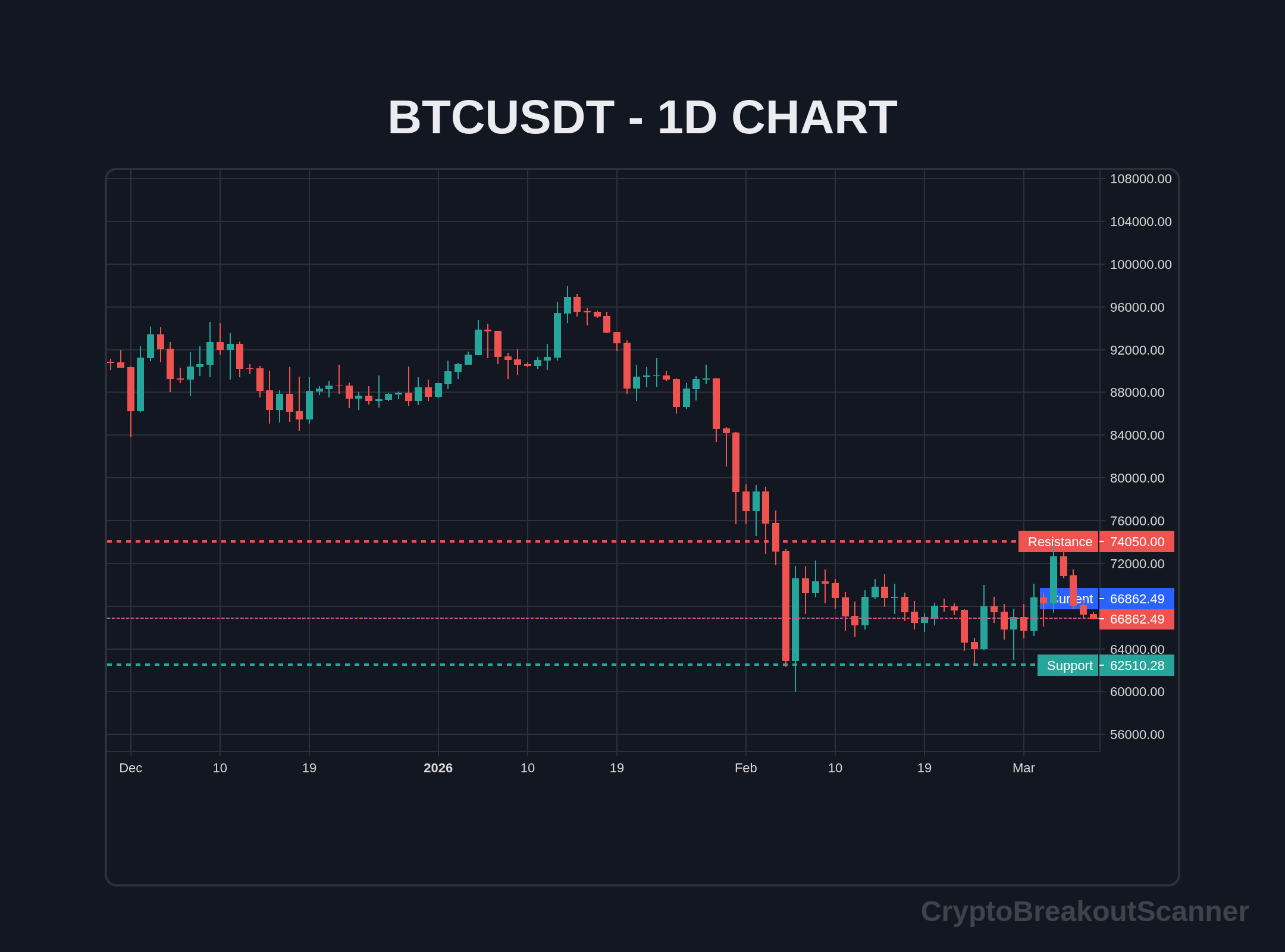 volume spike breakout strategy crypto - BTCUSDT Chart